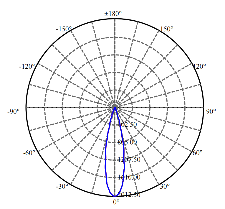 Nata Lighting Company Limited - Evenly Light Shape